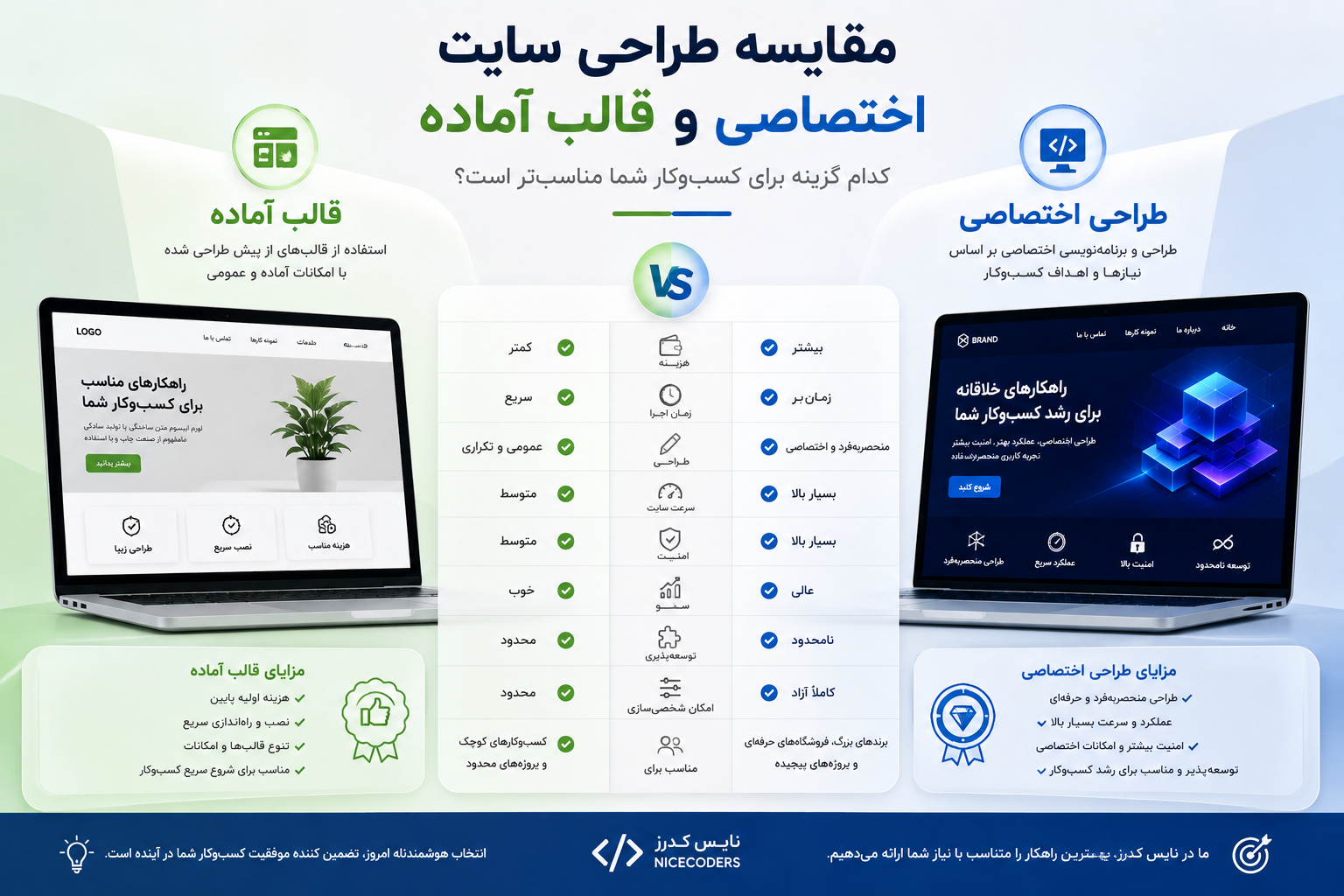 مقایسه طراحی سایت اختصاصی و قالب آماده