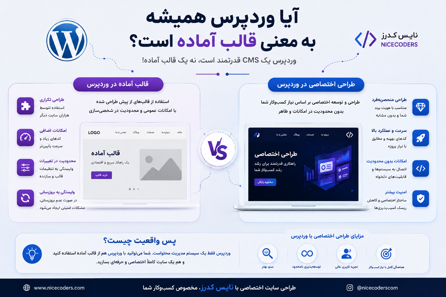 طراحی سایت وردپرسی