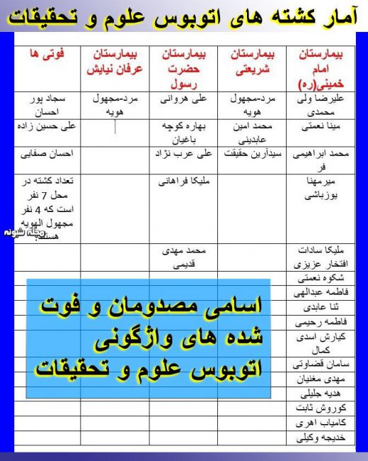 واژگونی اتوبوس دانشگاه علوم و تحقیقات + آمار و اسامی دانشجویان کشته و مصدوم