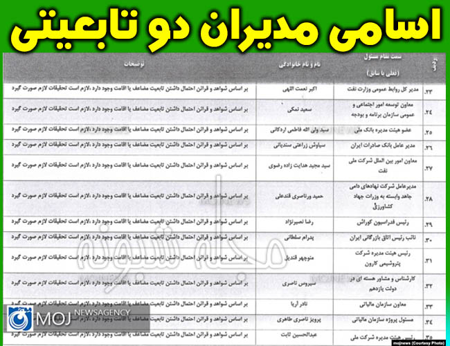 اسامی مدیران دو تابعیتی + لیست و فهرست اسامی مسئولان دو تابعیتی