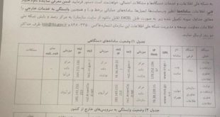 نامه وزارت ارتباطات به دستگاه های اجرایی کشور برای قطع اینرنت جهانی