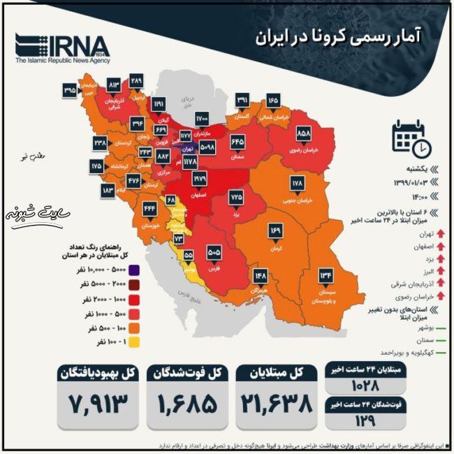 آمار بیماری کرونا در ایران یکشنبه 3 فروردین 1399 +مبتلایان و فوتی ها