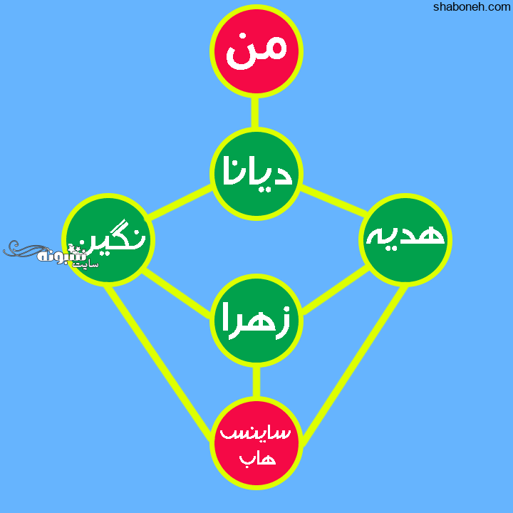 جواب معما و سرگرمی ریاضی ششم صفحه ۸۵