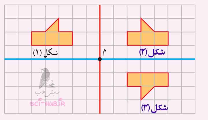 جواب فصل چهارم ریاضی ششم فعالیت صفحه 65