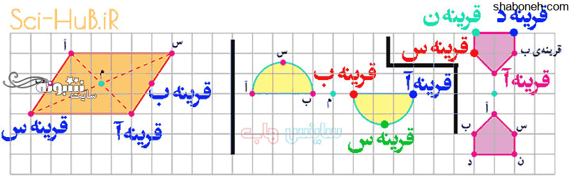 جواب فصل ۴ ریاضی ششم ابتدایی