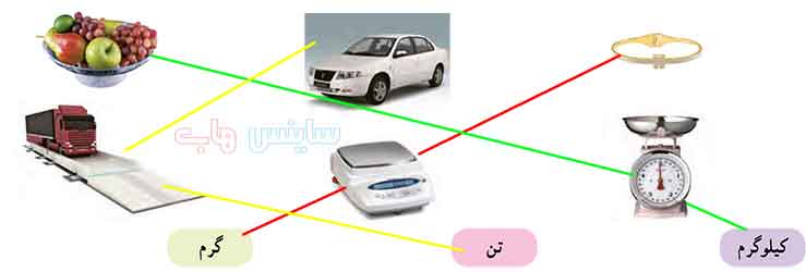 جواب فعالیت صفحه 96 ریاضی ششم فصل 5