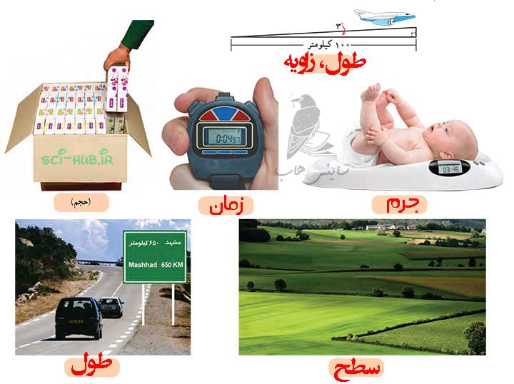 جواب سوالات درس طول و سطح ریاضی ششم صفحه 88 جواب سوالات درس طول و سطح ریاضی ششم صفحه 88