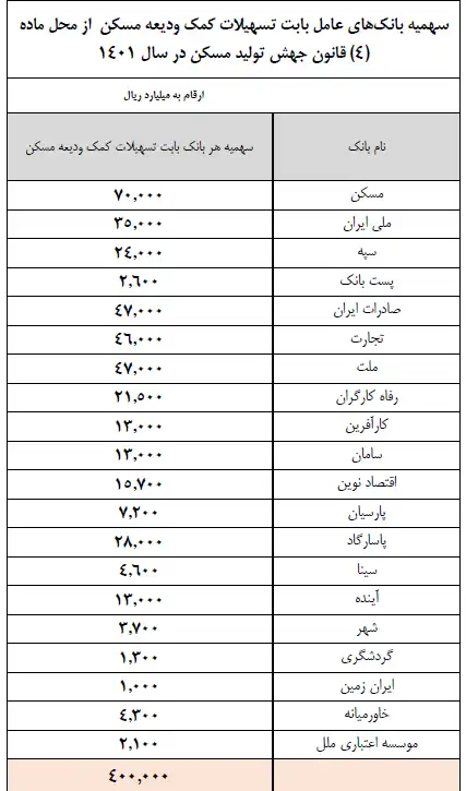 نحوه ثبت نام در سایت وام ودیعه مسکن ۱۴۰۱ tem.mrud.ir + پیگیری