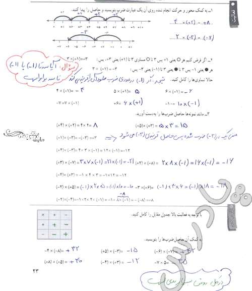 جواب تمرین های ریاضی کلاس هفتم فصل دوم صفحه 14 تا 25