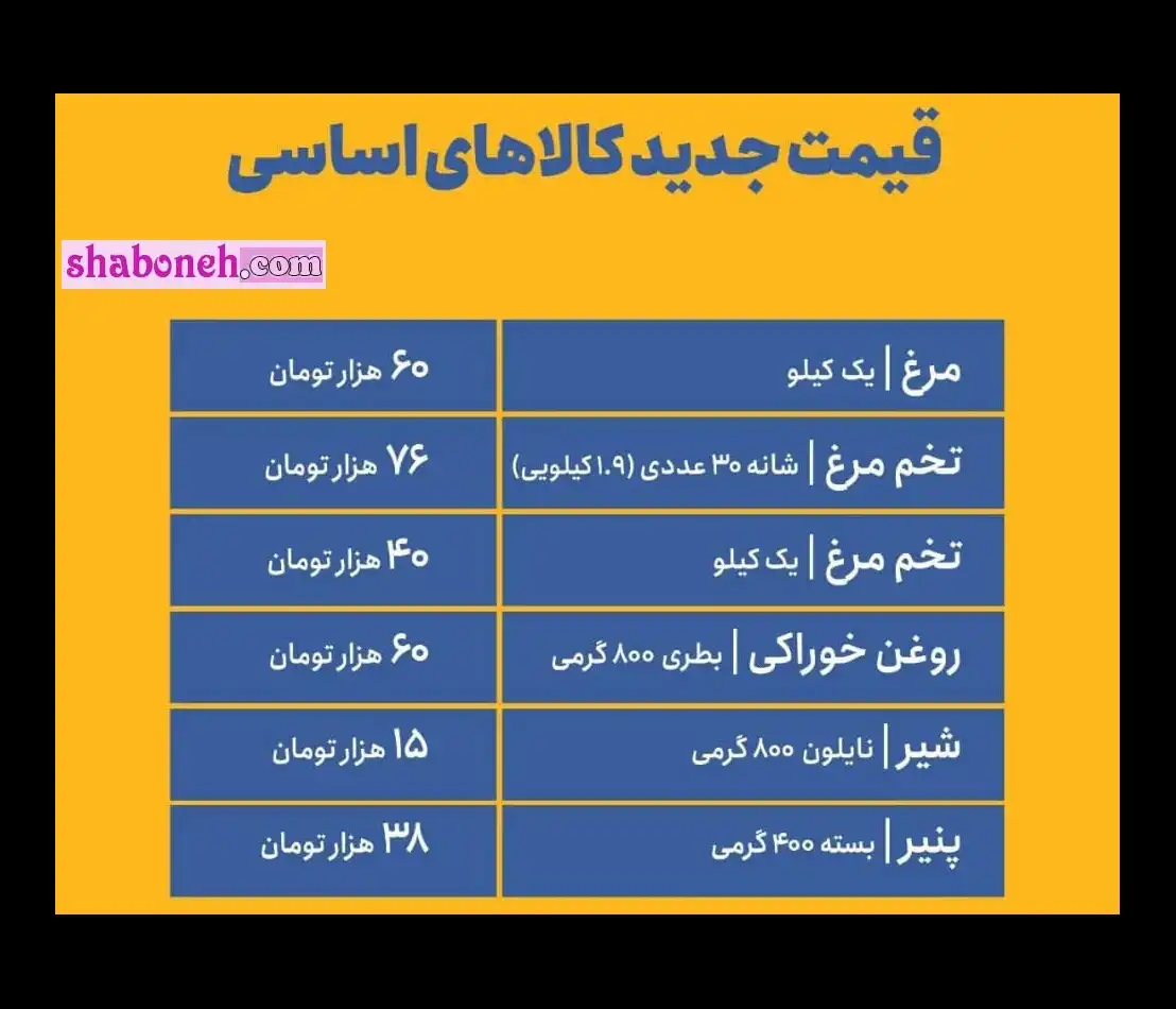 قیمت جدید گوشت و مرغ و برنج و تخم مرغ امروز پنجشنبه 22 اردیبهشت 1401