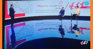 جدول خاموشی برق در بریتانیا و انگلیس که صدا و سیما مدعی شده واقعیت دارد؟