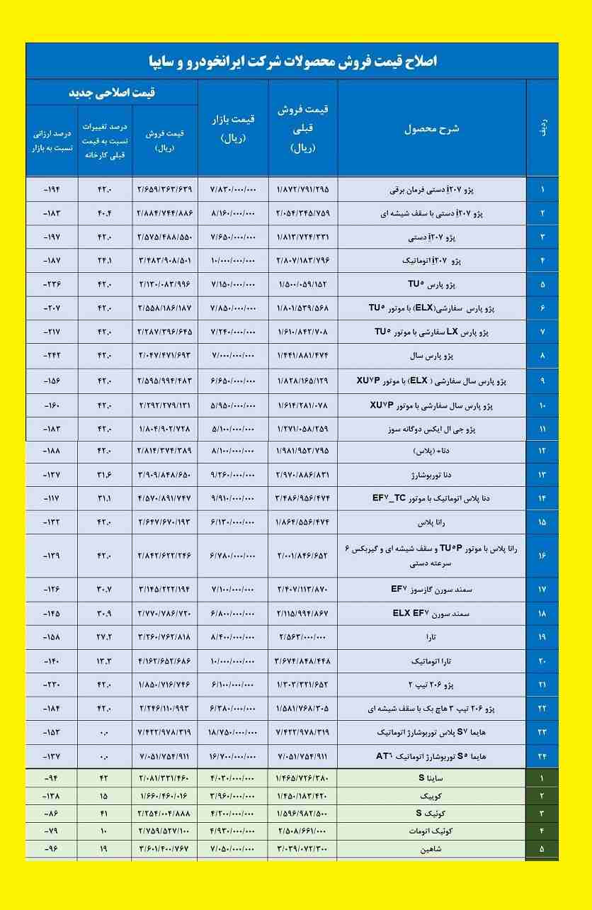 قیمت جدید خودرو های داخلی (سایپا و ایران خودرو) در سال 1402 اعلام شد