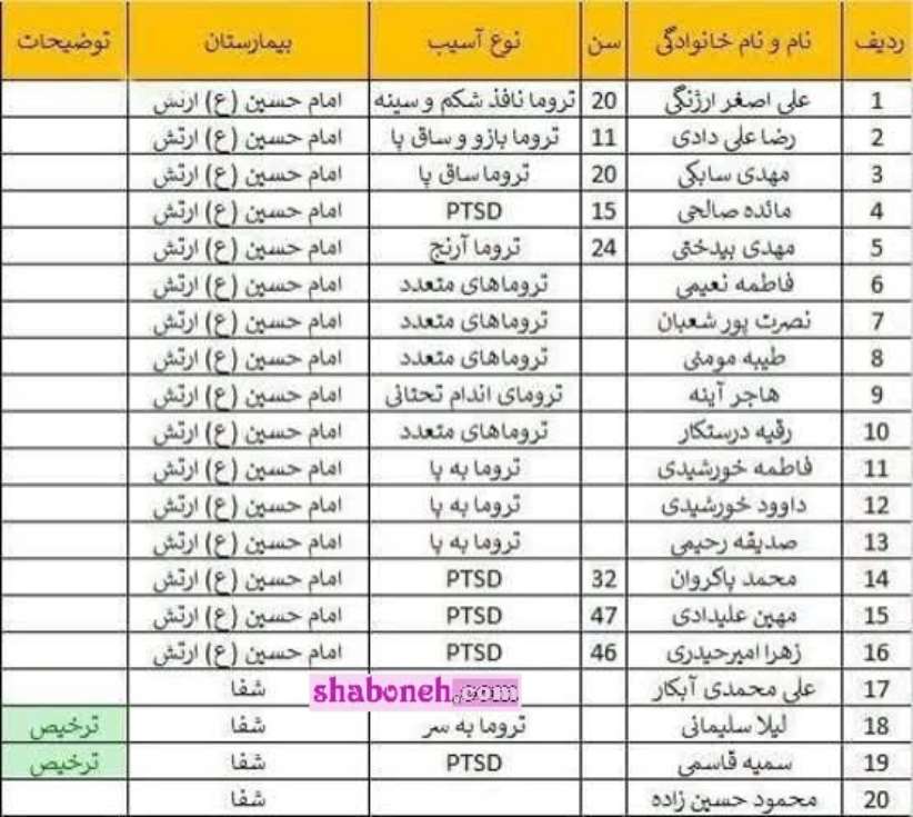 اسامی شهدای حادثه انفجار تروریستی کرمان +عکس و بیوگرافی