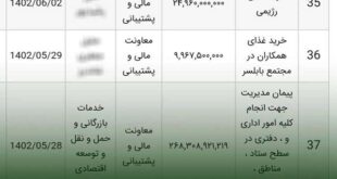 هزینه میلیاردی غذای پرسنل شهرداری مشهد + واکنش ها