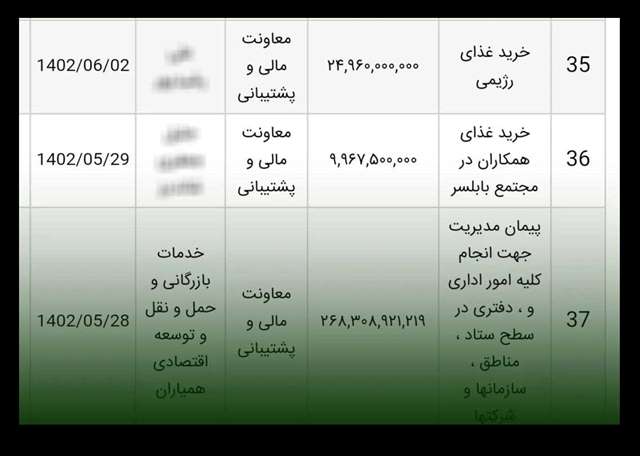 هزینه میلیاردی غذای پرسنل شهرداری مشهد + واکنش ها