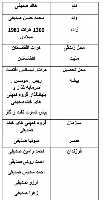 بیوگرافی خالد صدیقی (بنیانگذار گروه کمپنی های بین المللی خالد صدیقی)