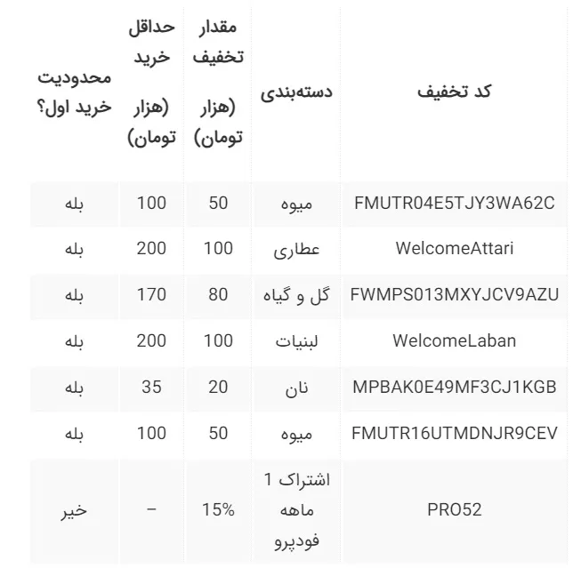 کد تخفیف اسنپ فود جدید برای غذا، شیرینی و...؛ مهلت استفاده محدود!