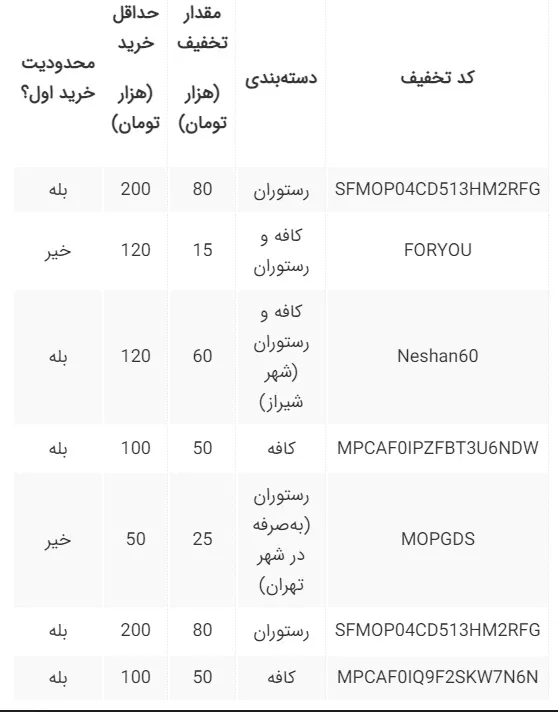 کد تخفیف اسنپ فود جدید برای غذا، شیرینی و...؛ مهلت استفاده محدود!