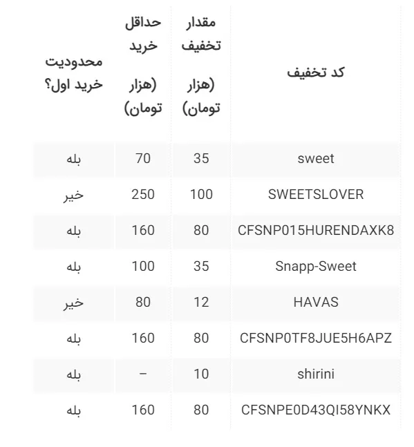 کد تخفیف اسنپ فود جدید برای غذا، شیرینی و...؛ مهلت استفاده محدود!
