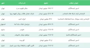 آگهی‌های استخدام ادمین پیج اینستاگرام در مرداد 1403