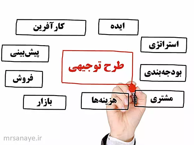سفارش طرح توجیهی حرفه ای