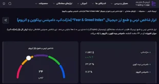 ابزار شاخص ترس و طمع و تاثیر آن بر معاملات ارزهای دیجیتال